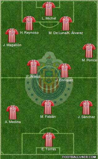 Club Guadalajara Formation 2011