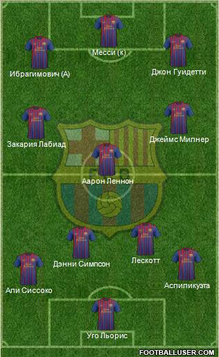 F.C. Barcelona Formation 2011