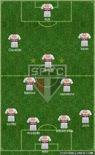São Paulo FC Formation 2011