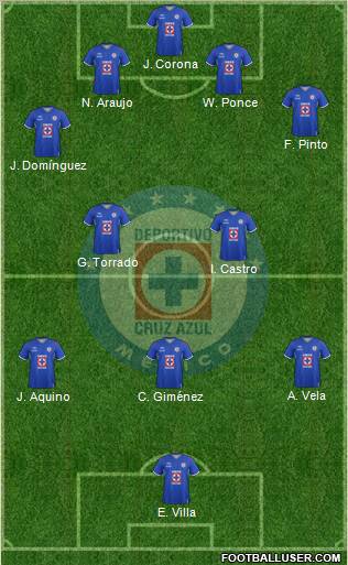 Club Deportivo Cruz Azul Formation 2011