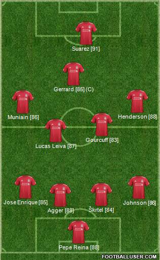 Liverpool Formation 2011