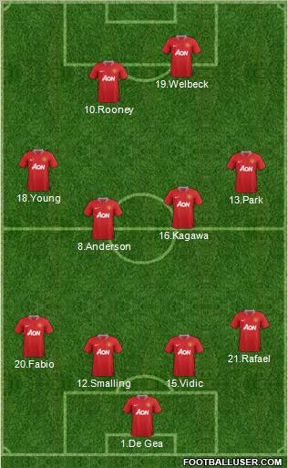 Manchester United Formation 2011
