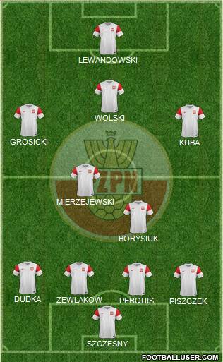 Poland Formation 2011