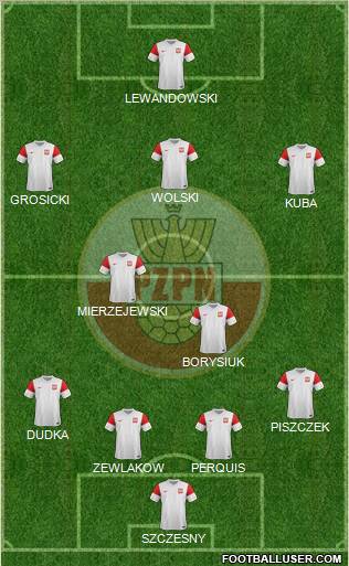 Poland Formation 2011