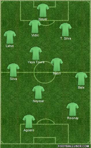 Dream Team Formation 2011