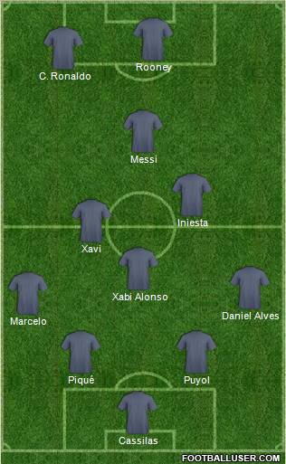 Champions League Team Formation 2011