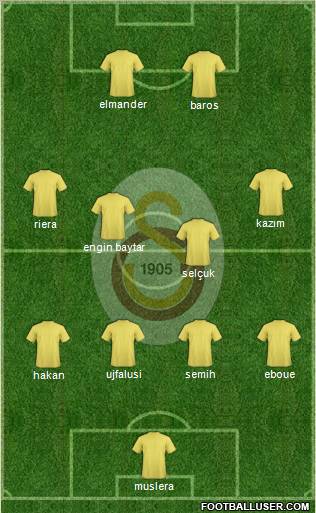 Galatasaray SK Formation 2011