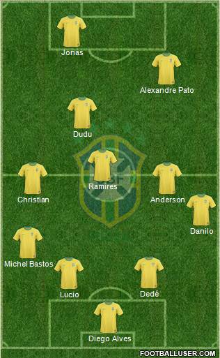 Brazil Formation 2011