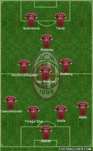 A.C. Milan Formation 2011