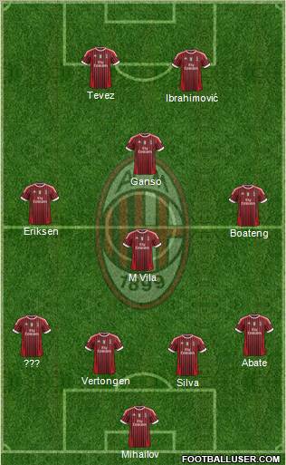 A.C. Milan Formation 2011