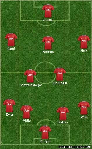 Manchester United Formation 2011