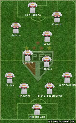 São Paulo FC Formation 2011