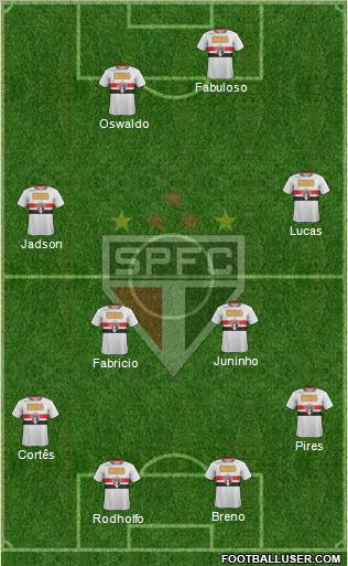 São Paulo FC Formation 2011
