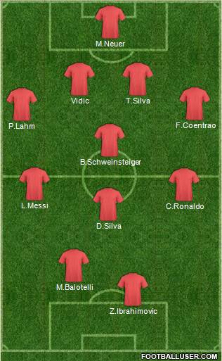 Dream Team Formation 2011