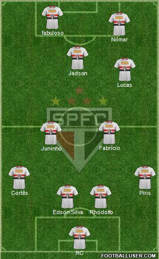 São Paulo FC Formation 2011
