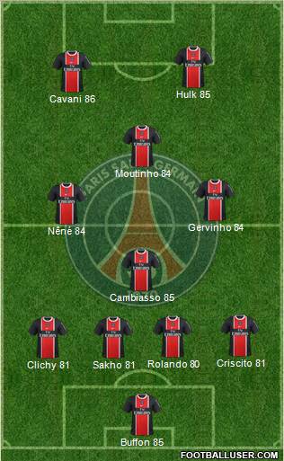 Paris Saint-Germain Formation 2011