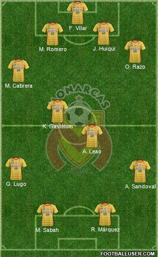 Club Monarcas Morelia football formation