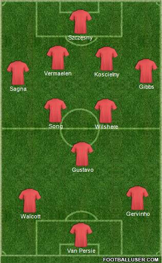 Fifa Team Formation 2011