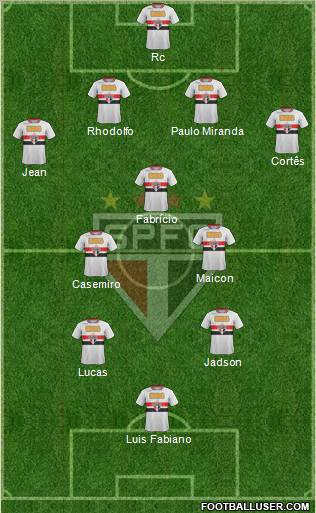 São Paulo FC Formation 2011
