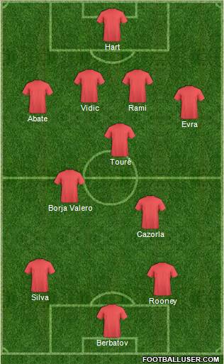 Champions League Team Formation 2011