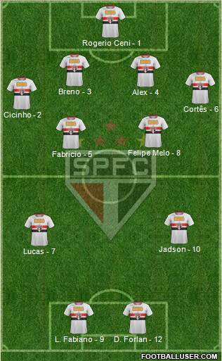 São Paulo FC Formation 2011