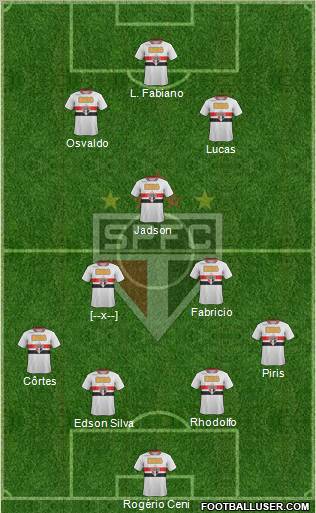 São Paulo FC Formation 2011