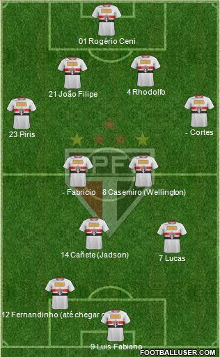 São Paulo FC Formation 2011