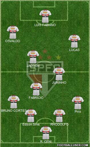 São Paulo FC Formation 2011