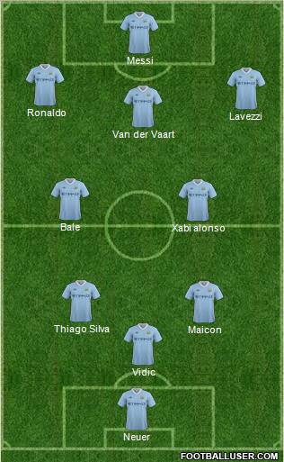 Manchester City Formation 2011