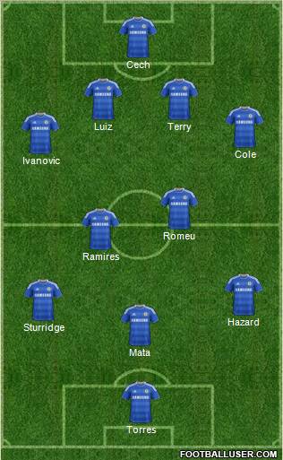 Chelsea Formation 2011