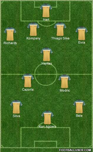 Australia Formation 2011