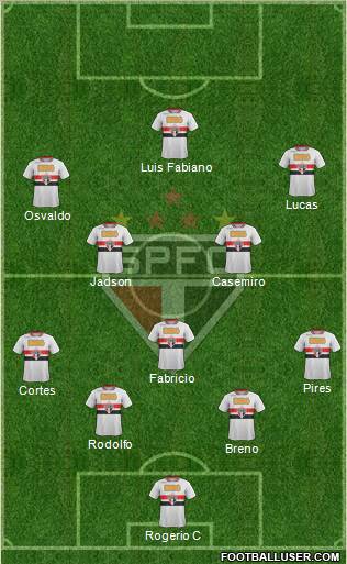 São Paulo FC Formation 2011