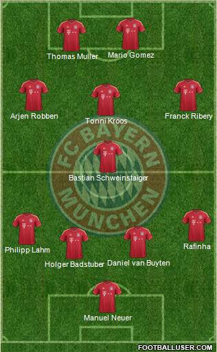 FC Bayern München Formation 2011