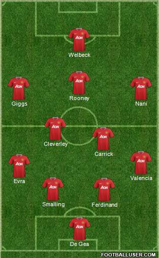 Manchester United Formation 2011