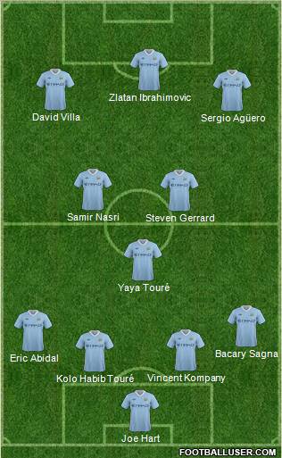 Manchester City Formation 2011