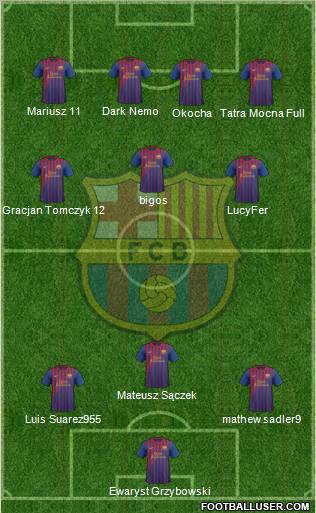F.C. Barcelona Formation 2011