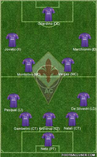 Fiorentina Formation 2011