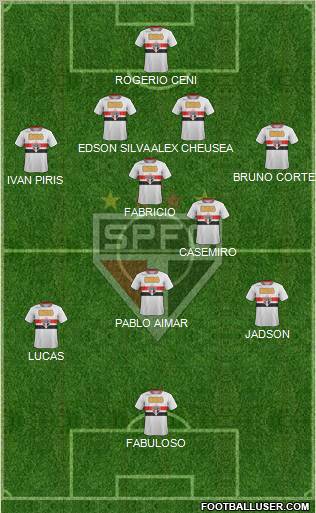 São Paulo FC Formation 2011