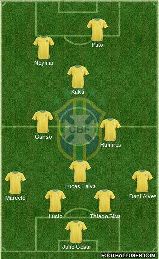 Brazil Formation 2011