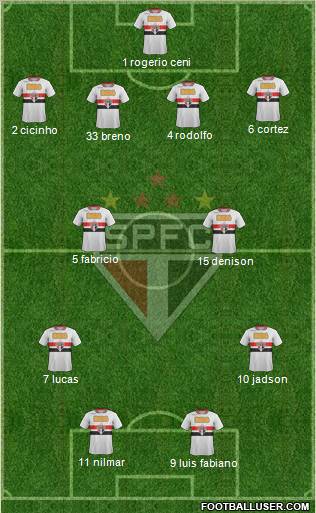 São Paulo FC Formation 2011