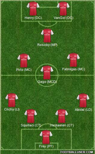 Arsenal Formation 2011
