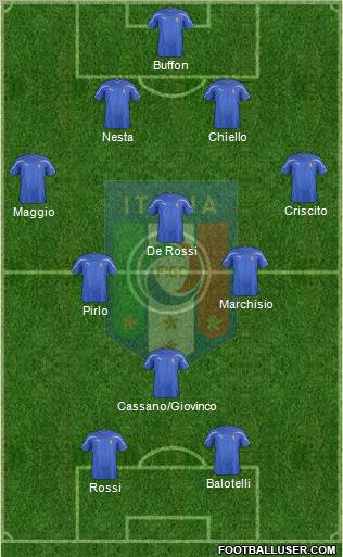 Italy Formation 2011