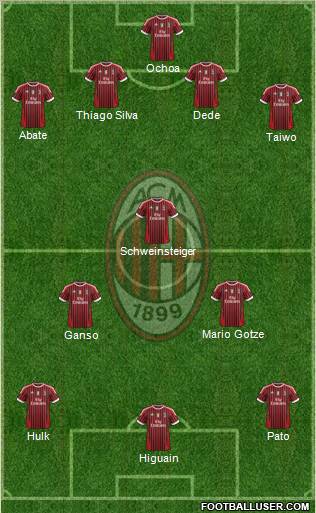 A.C. Milan Formation 2011