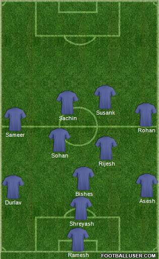 Dream Team Formation 2011