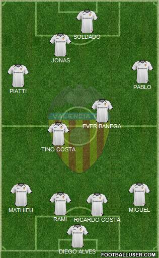 Valencia C.F., S.A.D. Formation 2011