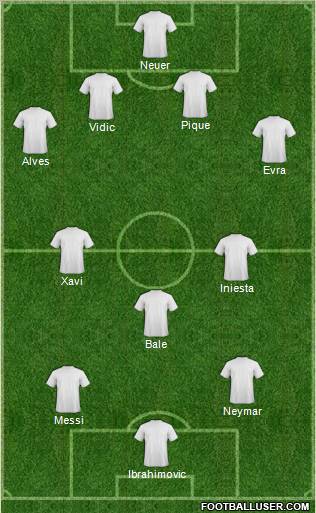 Dream Team Formation 2011