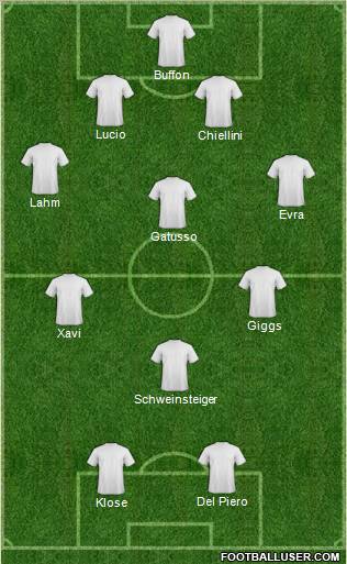 Fifa Team Formation 2011