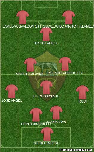 AS Roma Formation 2011