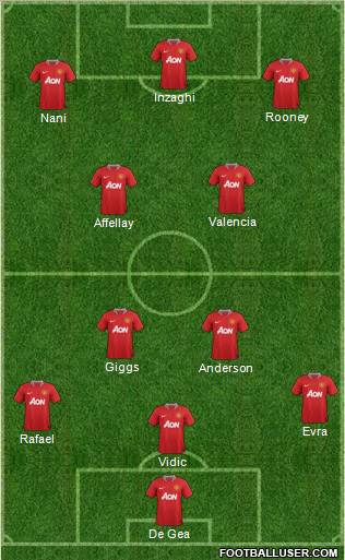 Manchester United Formation 2011