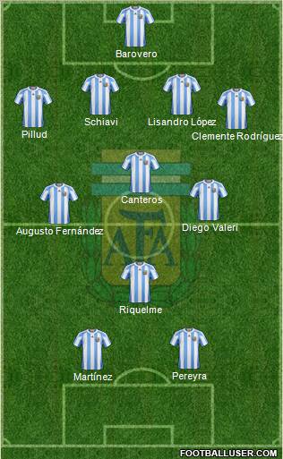 Argentina Formation 2011